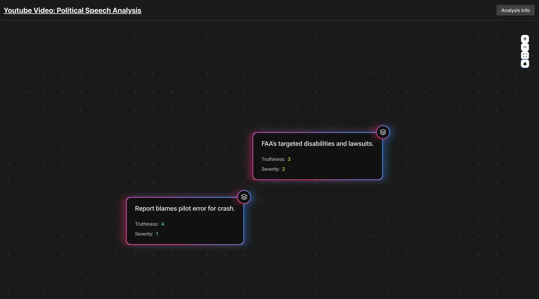 Claim graph for a political speech, with extracted statements and timestamps